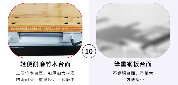 無塵鋸|塵霸無塵鋸|無塵斜切鋸|無塵子母鋸