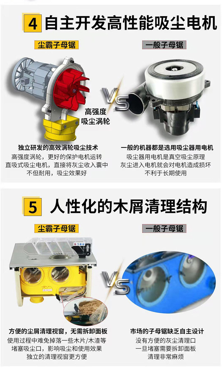 無塵鋸|塵霸無塵鋸|無塵斜切鋸|無塵子母鋸